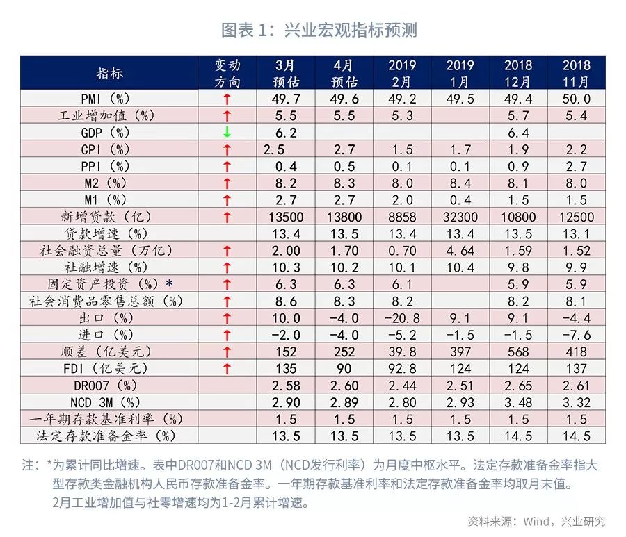 1 宏观经济学总量指标以及衡量方法