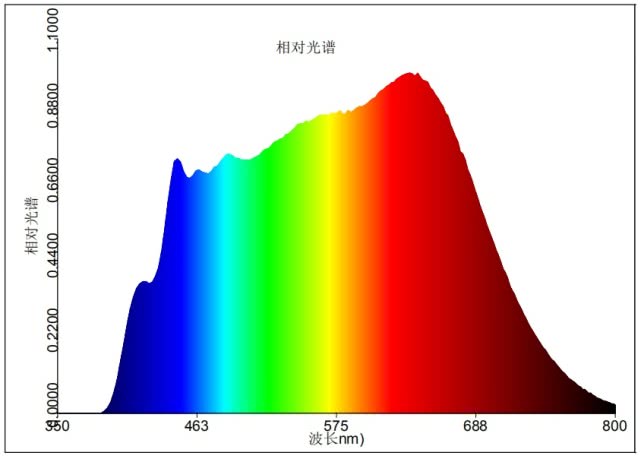 光色自然的太阳光谱护眼台灯