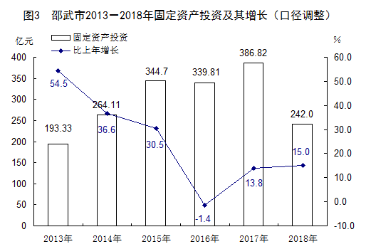 邵武gdp_蛮荒之地的辉煌突变