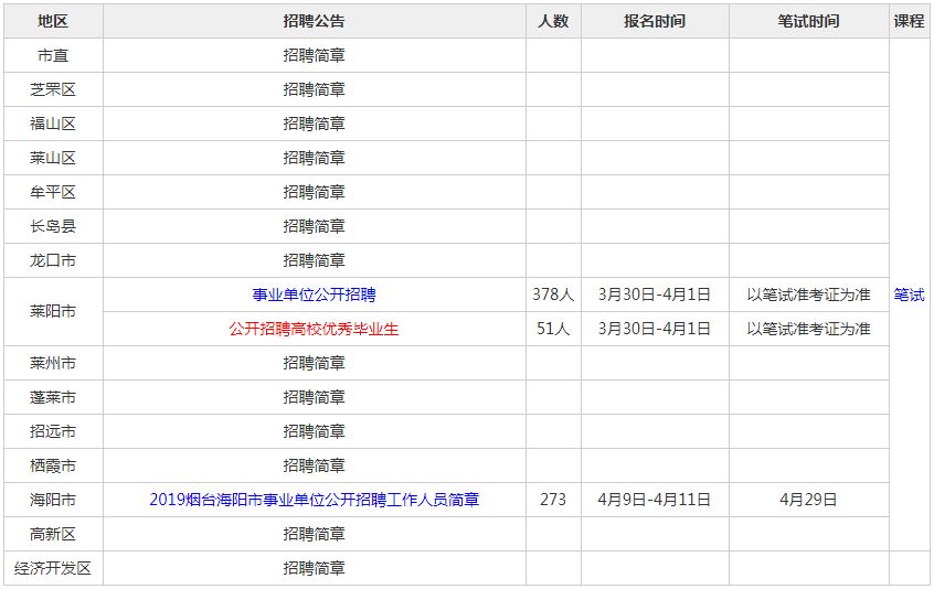 烟台2019人口_烟台大学(3)