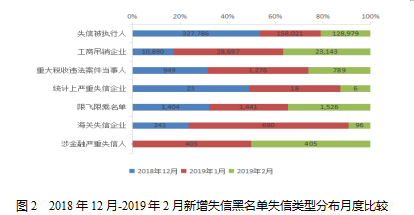 宣威市域总人口增长统计_宣威市热水镇一中图片(2)