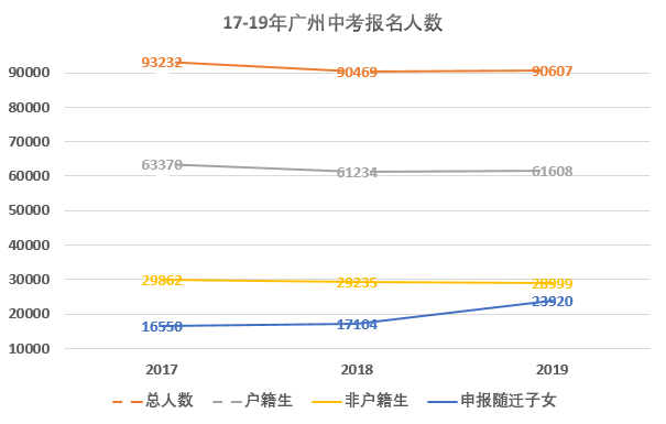 广州人口数_广州市人口数量有多少