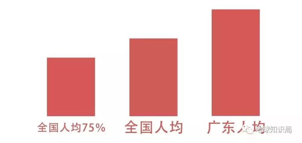 广东人均gdp有多穷_广东各市2020年gdp(2)