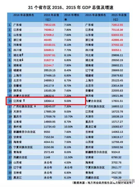 海南不建省之前GDP_2020海南gdp统计图