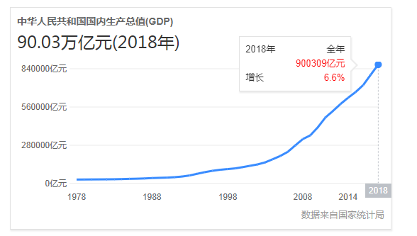 gdp增长曲线可以看出什么_对话多年海外置业房东 我花了200万,在东南亚买了六套房 谷女士