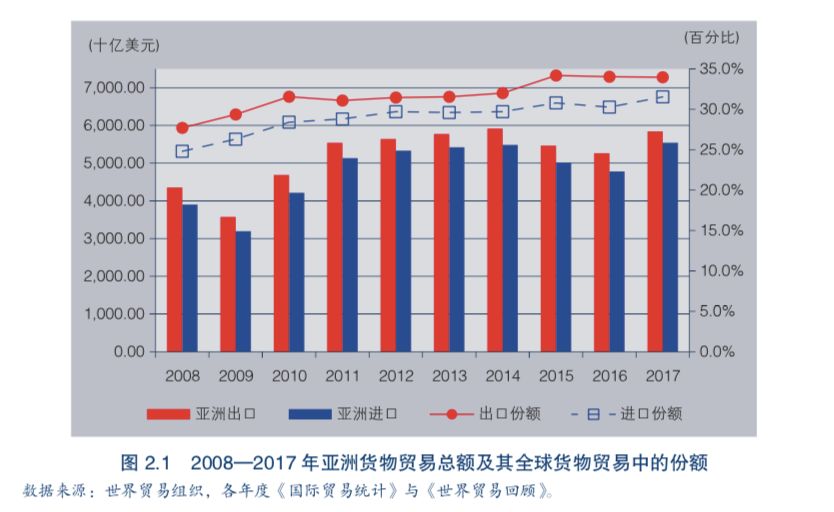 中国GDP对fdi_中国gdp增长图(2)