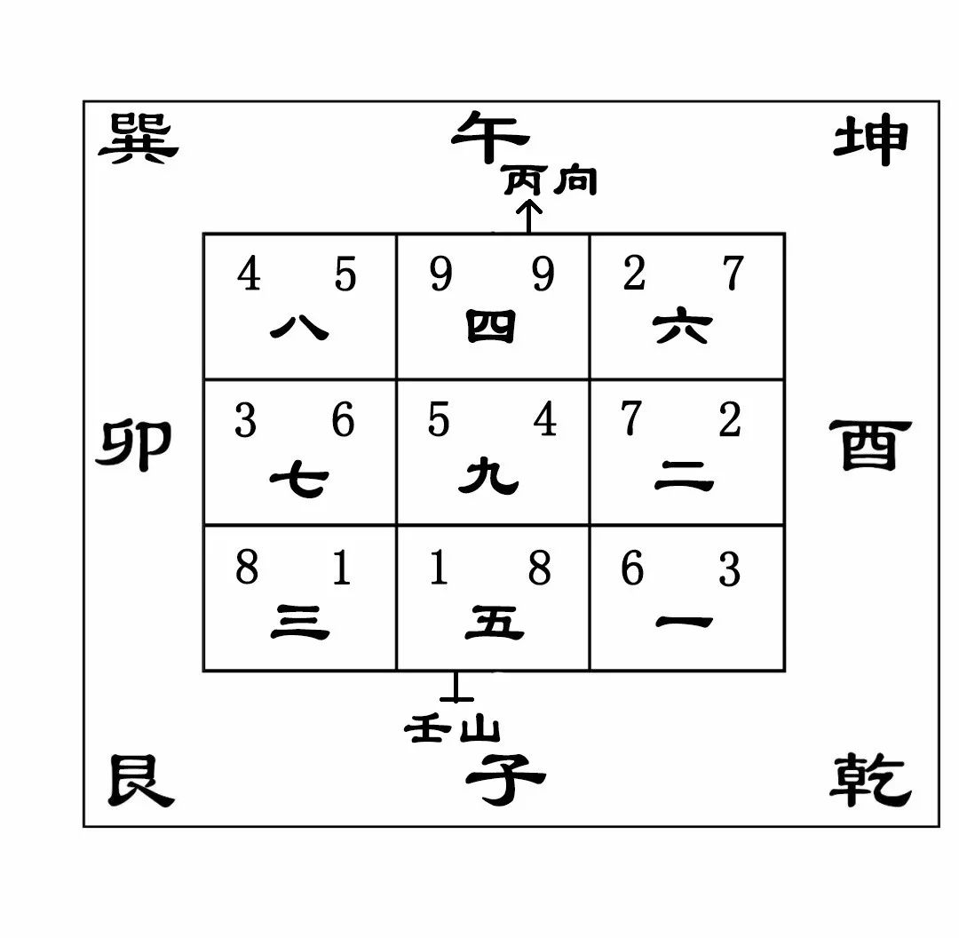 玉带水虽好,却不该出现在南门 而且即将转入的九运里 壬山丙向山星