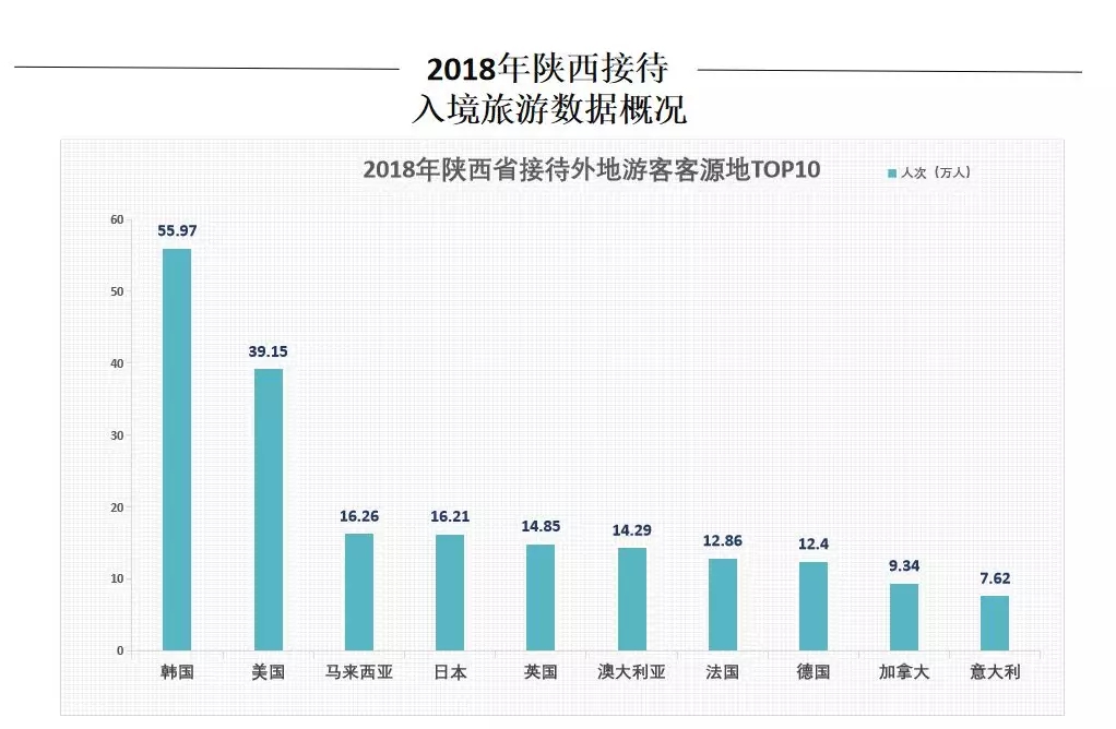 陕西省2018年经济总量_陕西省城市经济学校