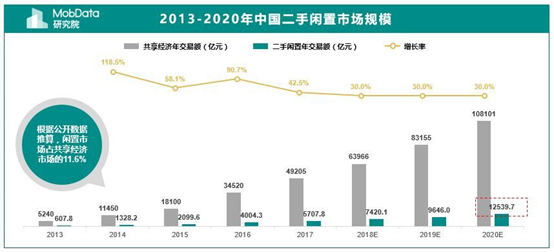 APP用戶體驗陳述 | 閒魚，如何玩轉閒置社區？ 科技 第1張