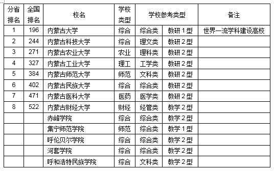 2019ȫ31ʡЅ^(q)W(xu)Cόа 