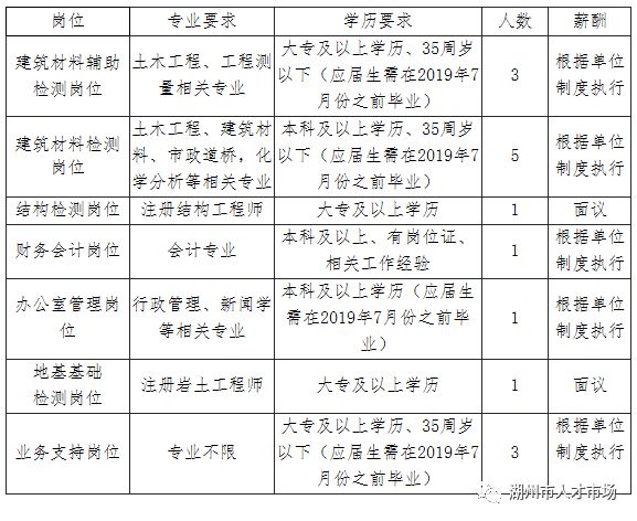 质监站招聘_石阡县最新事业单位招考各职位资格初审合格缴费人数公示(2)