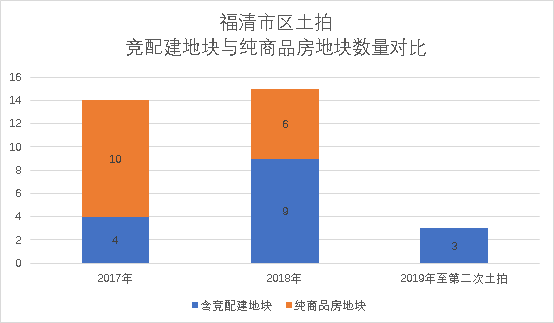 福清市人口2020_福清市地图