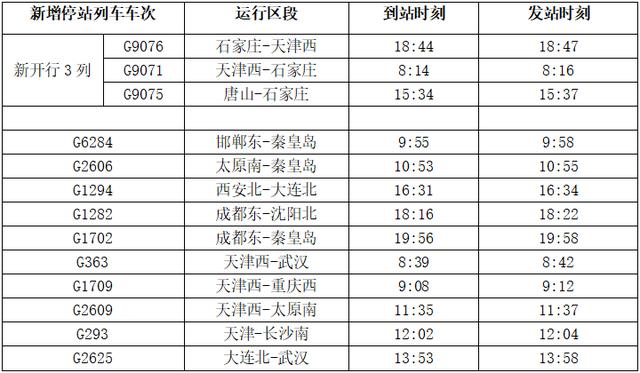 河北走多少人口_河北人口密度分布图