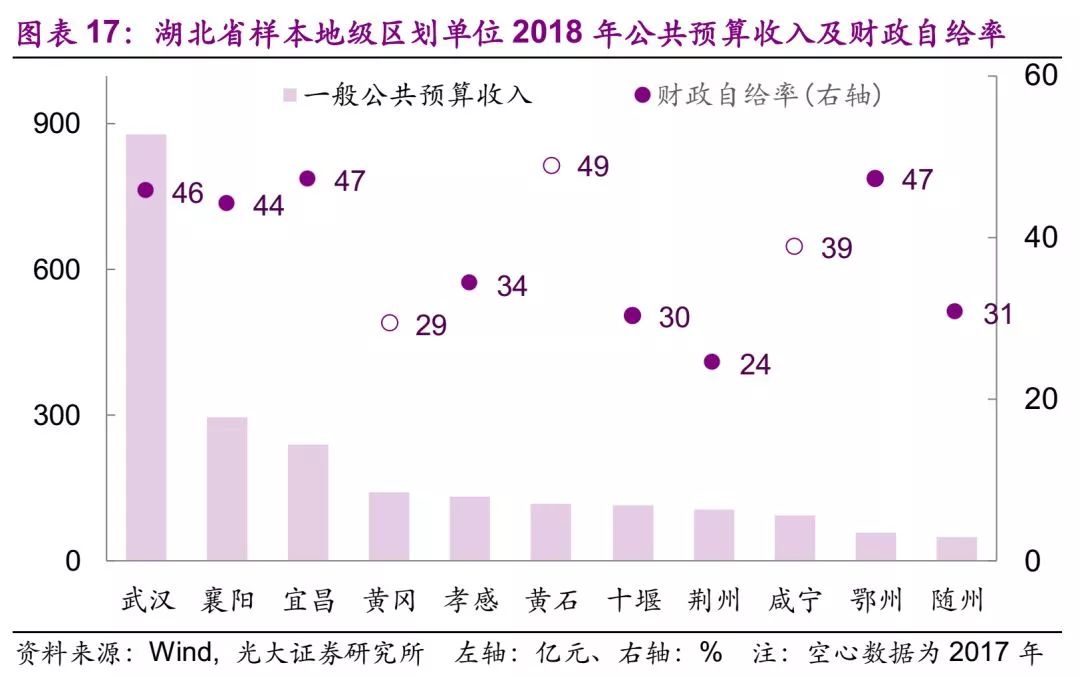 2020年西南地区gdp_2020年全国各地区GDP数据盘点 组图