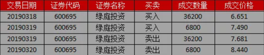 A股環抱3100點幾次拉鋸 看這些高手如何把持 財經 第2張