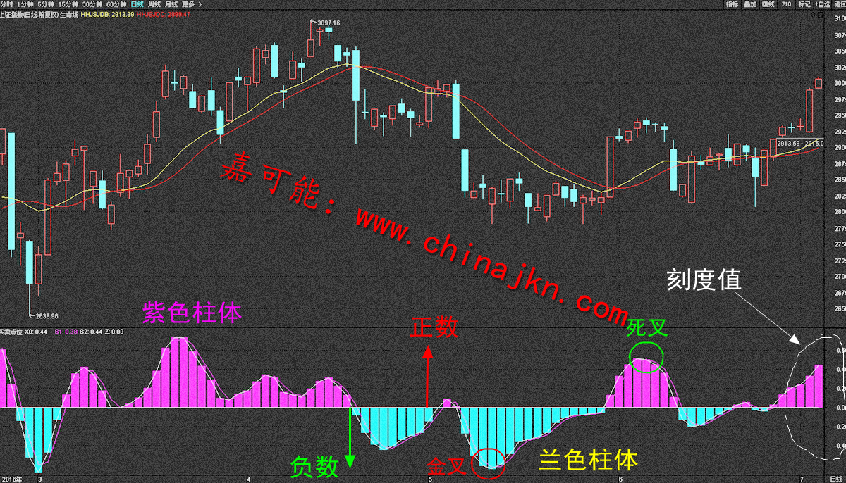 缠中说禅世界经济总量与人口_缠中说禅配图(3)