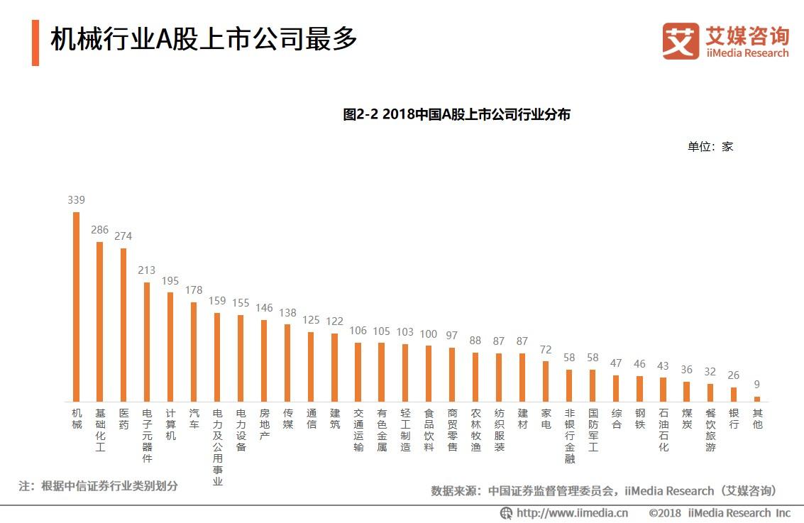 2018-2019中国a股市场大数据分析及ipo失败企业问题盘点专题报告