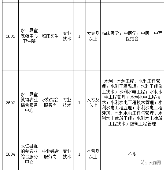 楚雄东华人口普查_楚雄东华湿地公园(2)