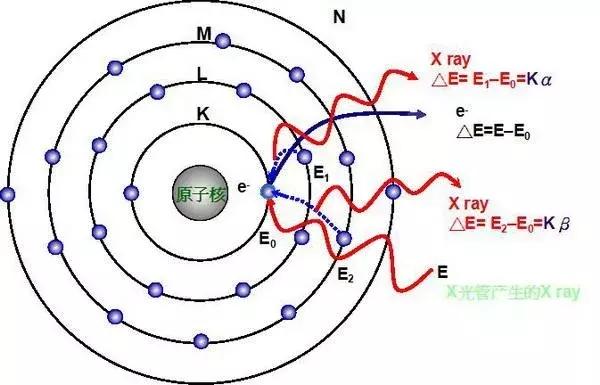 x射线工作原理是什么_白带是什么图片(2)