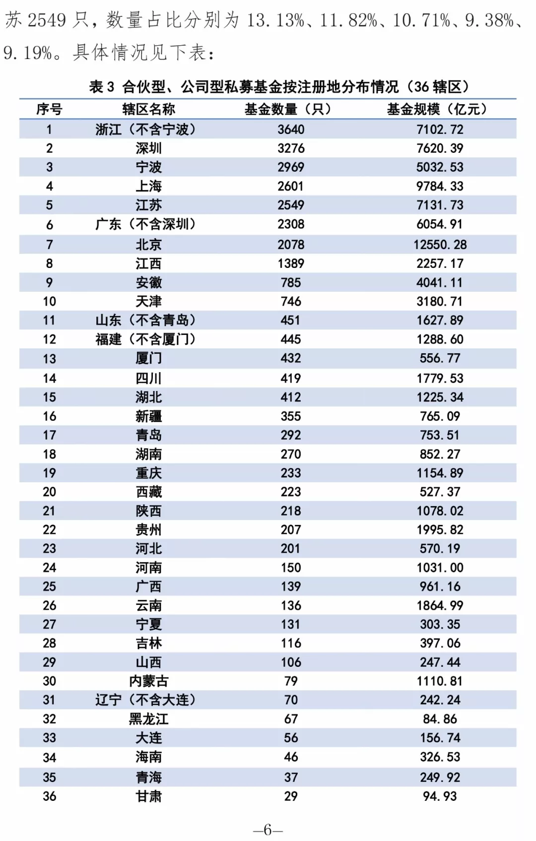 2019年出生人口登记_出生人口2020年(3)