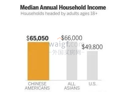 美国日裔人口_中国人最容易掉入的4个移民误区