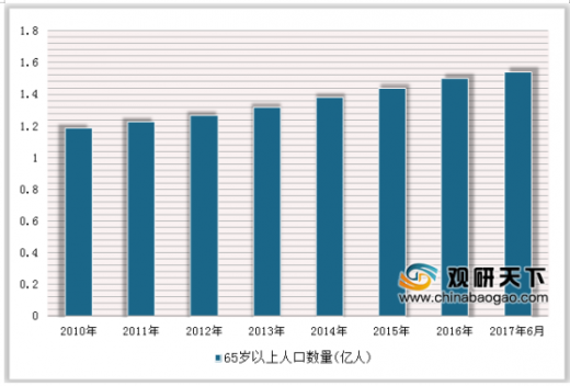 2019年底我国65岁及以上人口_香港65岁以上老男演员(3)