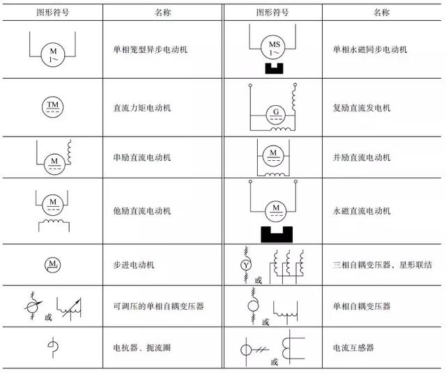 五,继电器,接触器,接触器触点和操作器件的图形符号 如此多的图标