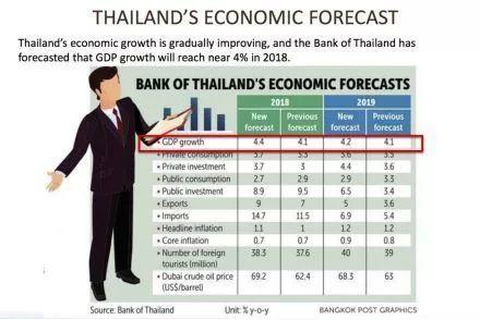 泰国gdp多少人民币_扎心了 房价,永远是昨天的最便宜...(3)