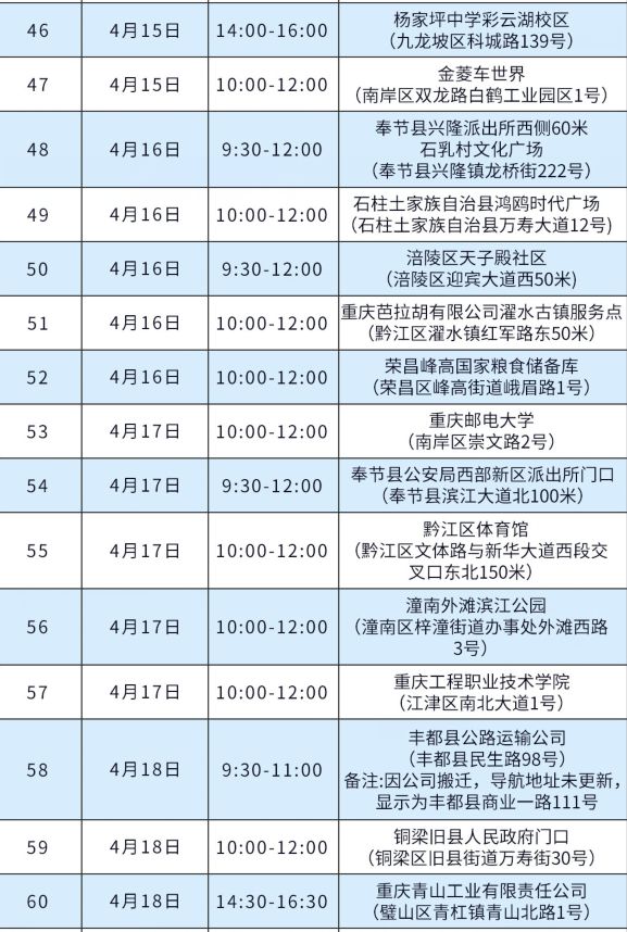 北京流动人口计划生育服务单办理时间(3)