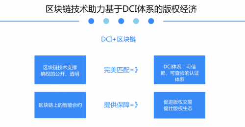 迅雷鏈賦能中國數字版權庇護，區塊鏈技能操縱加快 未分類 第2張