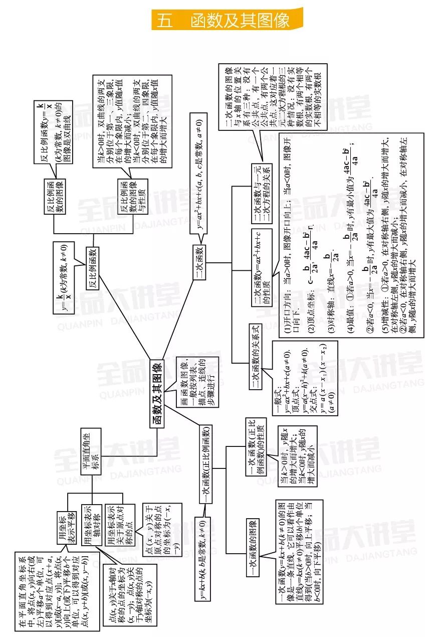 初中数学华师版中考总复习思维导图