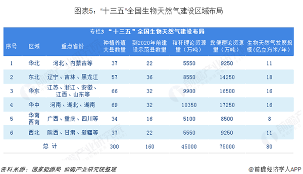 2018中國生物質市場闡發：山東農林生物質發電範疇第一 浙江垃圾發電範疇 未分類 第8張