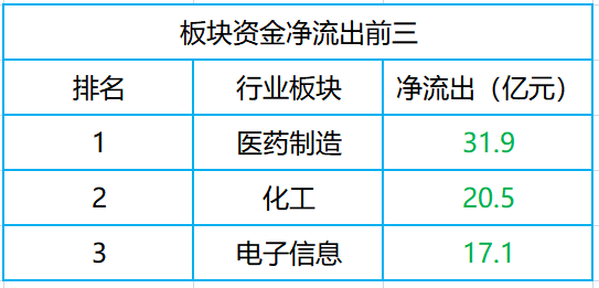 中部各市gdp和金融机构存款排名_各省金融业占GDP图谱 中西部增长快 北京上海最高中国gdp占全球比重,美国军费占gd(3)