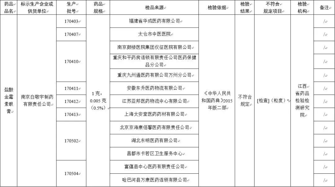 查询家庭人口_入户调查3000人家庭人平月收入示意图(3)