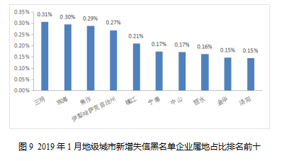 新疆总人口数2019(2)