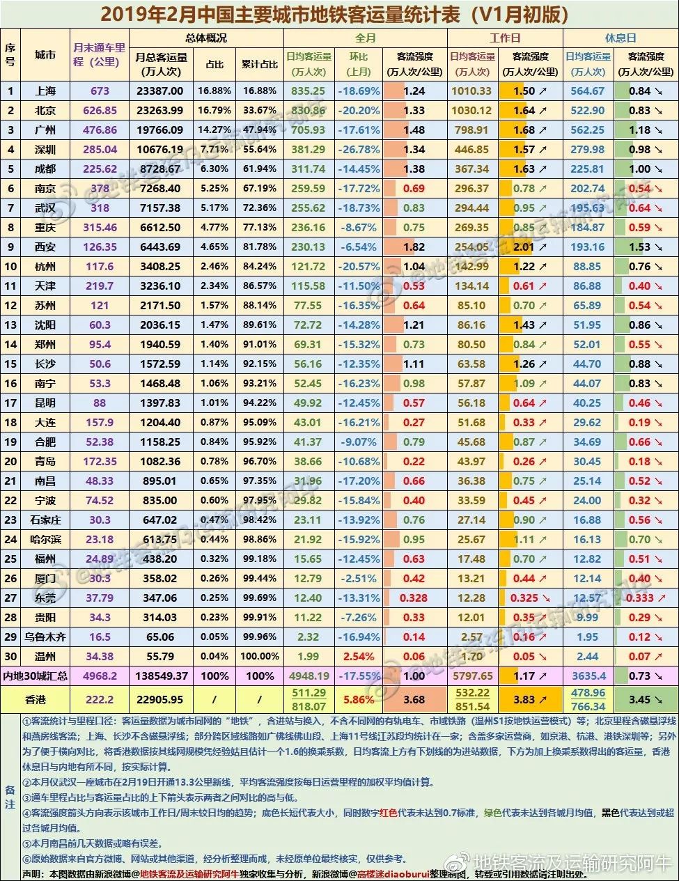 s1线运行咋样?m线还有多远?聊聊轨道交通对温州楼市的