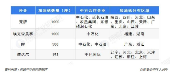 SKr！國際巨擘鎖定4500加油站，車主邦或成避險港口 科技 第4張