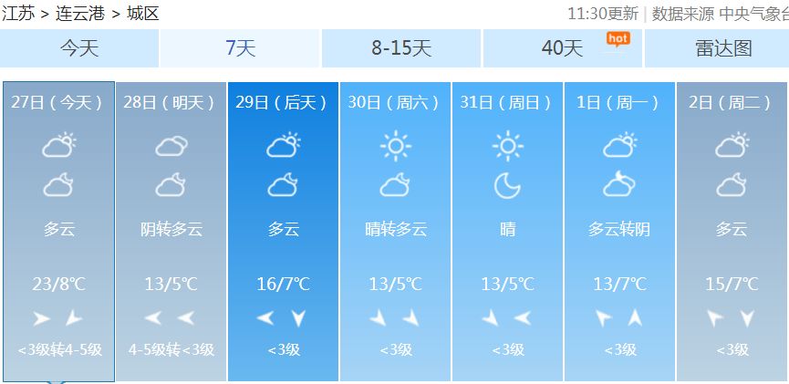 降温 降雨 大风!连云港未来的天气一言难尽