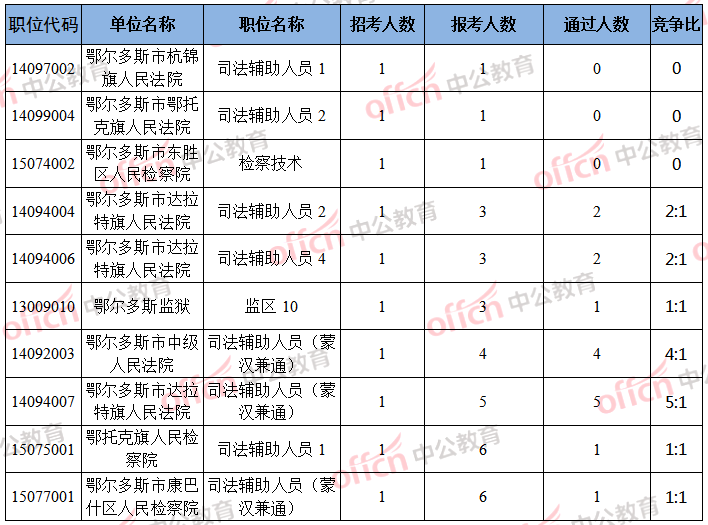 东胜人口数量_东胜西站照片(3)