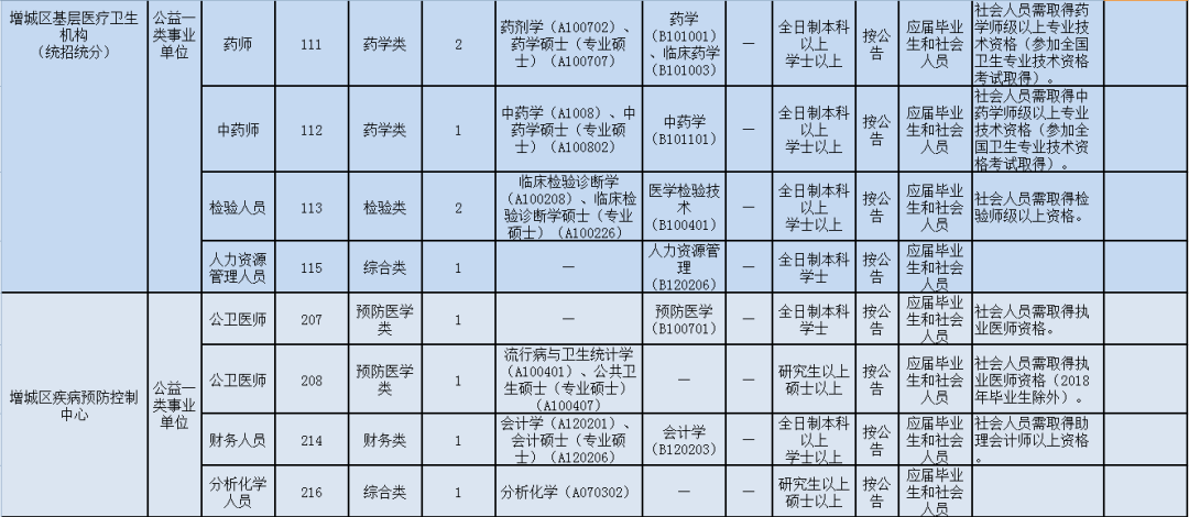 武汉30岁到50岁人口数量_武汉人口增长图