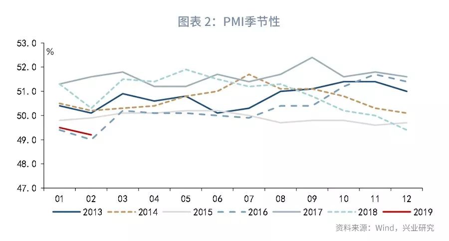 宏观经济指标gdp和工业增加值_中国经济波动被 熨平 了吗