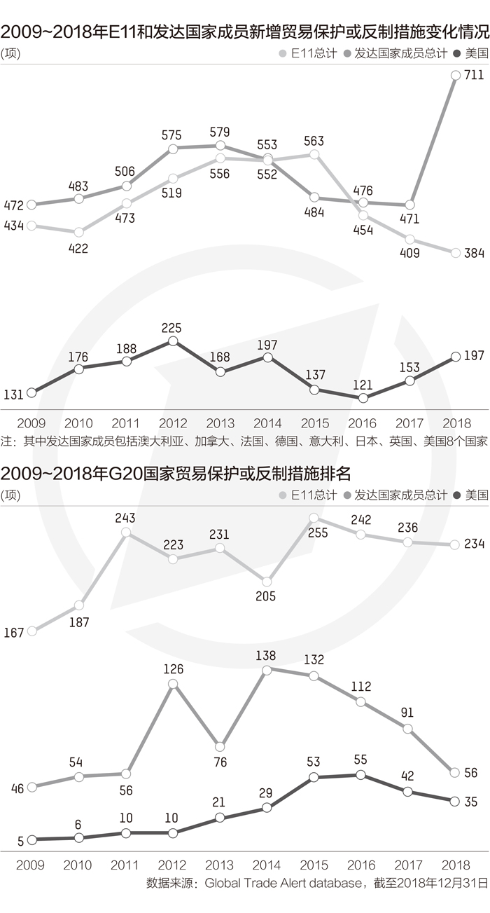 发达经济体总量_世界经济总量图片(2)