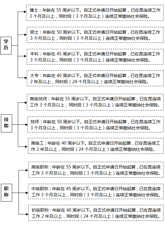 昆山外来人口有多少_昆山房价为何一直涨难下跌(3)