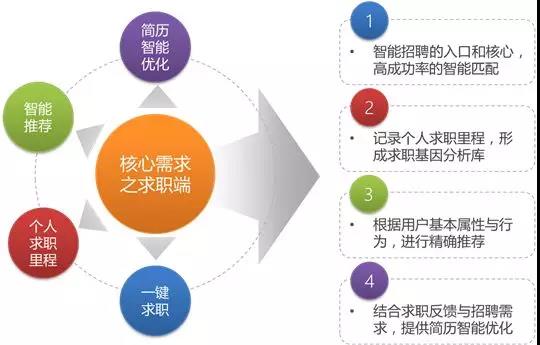 招聘数据_10月招聘数据观察 成都多家生物医药发布高薪岗位(2)