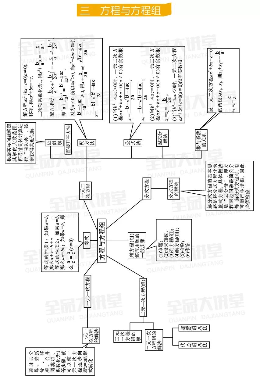 初中数学华师版中考总复习思维导图