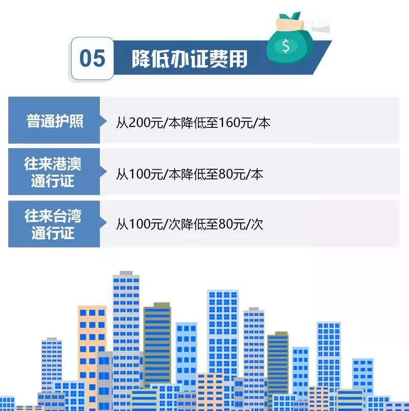 深圳人口信息查询_深圳历年人口变化图(3)