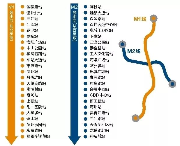 m线还有多远?聊聊轨道交通对温州楼市的影响.