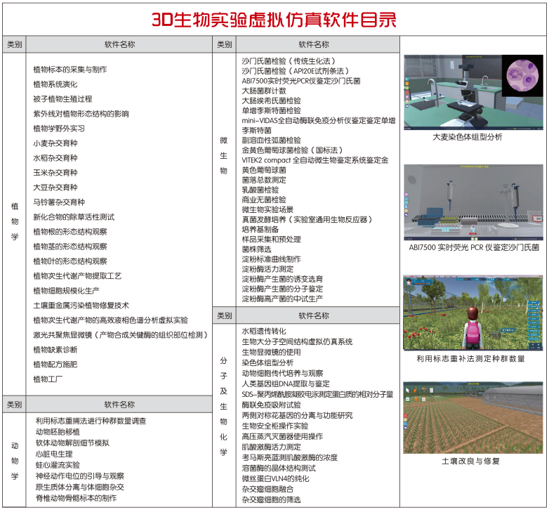 北京歐倍爾生物工程3D虛擬仿真測驗測驗室 科技 第2張