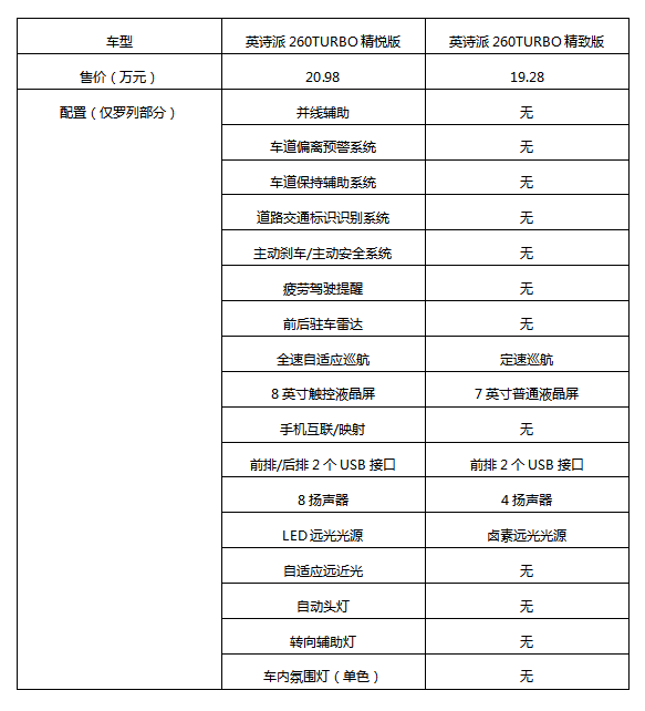 东风本田英诗派:实力不输雅阁的honda中高级轿车