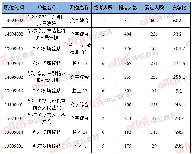 东胜人口数量_东胜西站照片